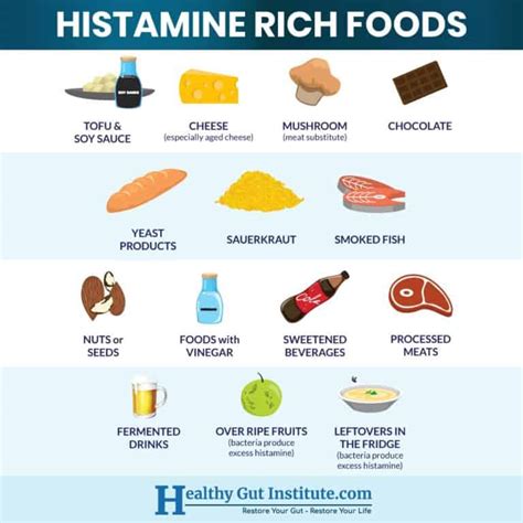 Is a Histamine Issue Holding you Back? Learn to spot Histamine Rich ...