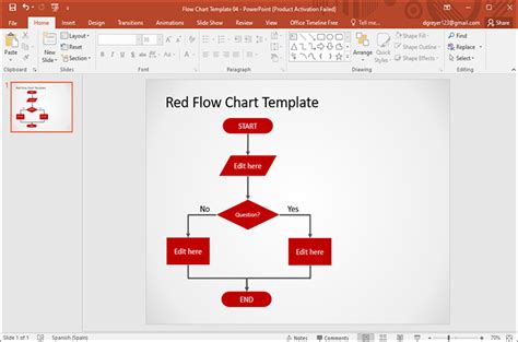 Process Mapping Powerpoint