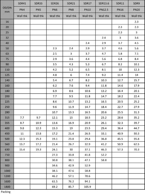 hdpe sdr 7 pipe specifications Hdpe sdr poly pe100 sdr11 supply