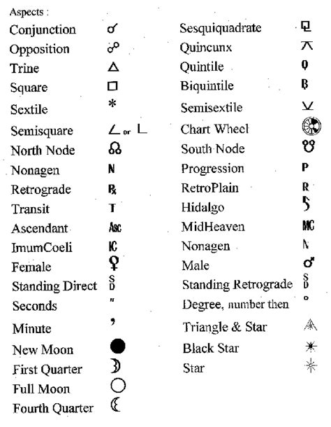 When reading an astrology chart, these are the meanings behind many of the symbols used ...