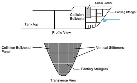 Watertight Bulkheads Construction, Collision Bulkhead