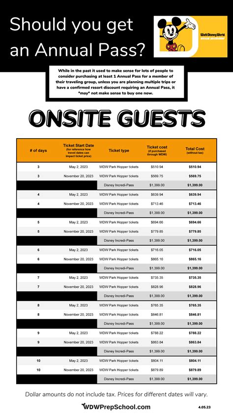 Complete guide to Disney World Annual Passes (are they worth it?) - WDW ...