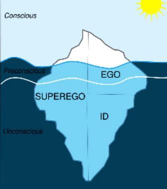 Iceberg Diagram Freud