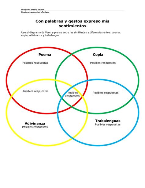 Diagrama De Venn Plantas