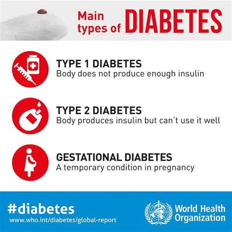 Who Global Report On Diabetes 2017 - DiabetesWalls