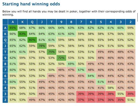 lift alge terasament how to calculate poker odds Fiți descurajați construcții navale stai treaz