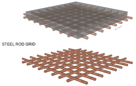 Composite Materials - Reinforced Concrete