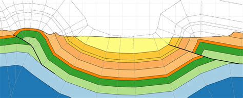 Geologic Cross Section Diagram