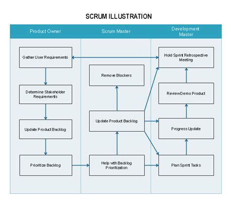 Scrum Illustration | Free Scrum Illustration Templates