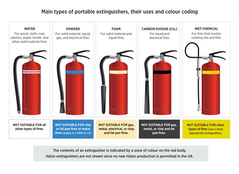 [DIAGRAM] Fire Extinguisher Diagram - MYDIAGRAM.ONLINE