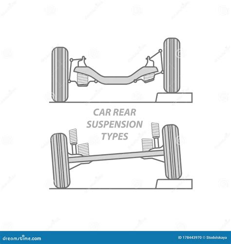 Difference between Car Rear Suspension Types - Solid Axle Beam and Rear ...