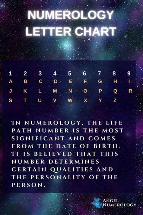 Numerology letter chart – Artofit