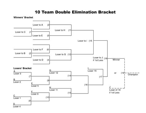 Blank 6 Team Double-Elimination Bracket | 10 Team Double Elimination Bracket Name Tag Templates ...