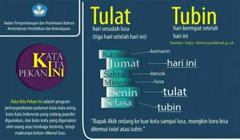 Arti Kata Tulat, Tubin, Besok, Dan Lusa