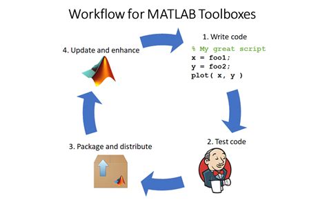 Matlab List Installed Toolboxes - feedbacklalar