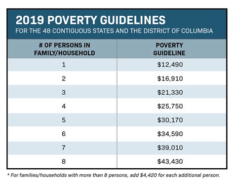 How To Calculate Federal Poverty Level 2019 / Financial Assistance - Mary A. Rackham Institute ...