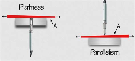 flatness | Willrich Precision Instruments