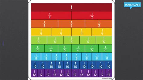 Fraction Strips - YouTube