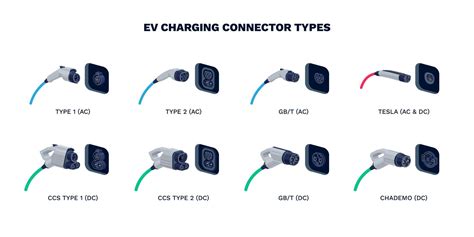 Everything You Need to Know About EV Plug Types — EV Connect