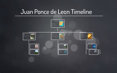 Juan Ponce de Leon Timeline by hannah horvath on Prezi