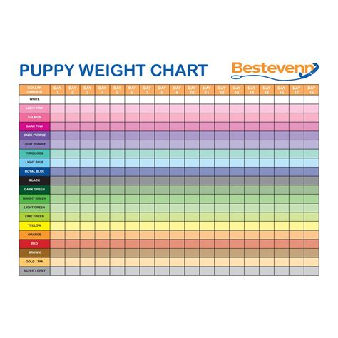 Puppy Weight Chart Template