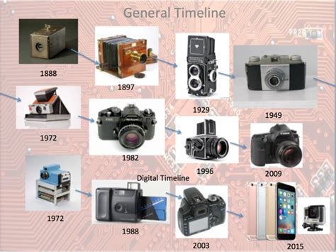 First Camera Invented Timeline