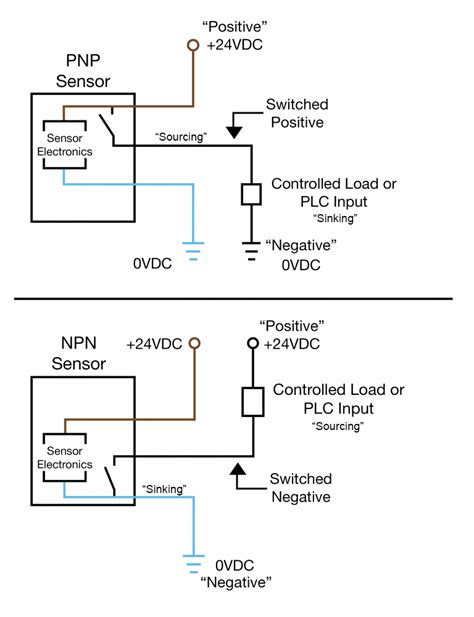 3 Wire Proximity Sensor Wiring Diagram