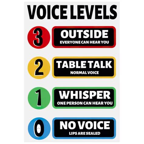 5 PIECES VOICE Level Chart Poster Noise Bell for Classroom Management ...