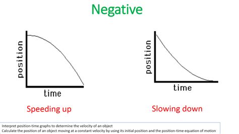 Motion Graphs | Science - Quizizz