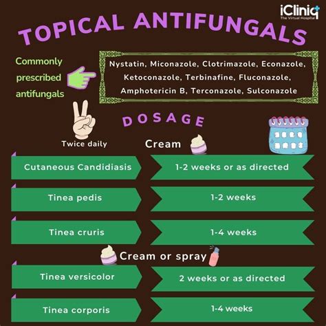 How Are Topical Antifungals Used?