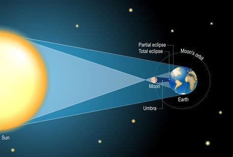 Eclipse solaire 2023 : heure de l'éclipse hybride, visible en France