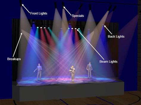 Jands - Getting the Lighting Right For A School's Multi-Purpose Hall | Fanfic Creations in 2019 ...