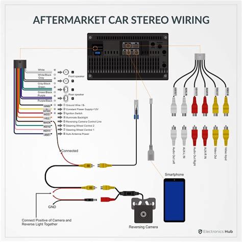 Speaker Wire Color Code