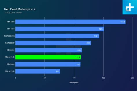 Nvidia RTX 4070 Ti review: not the GPU you're looking for | Digital Trends