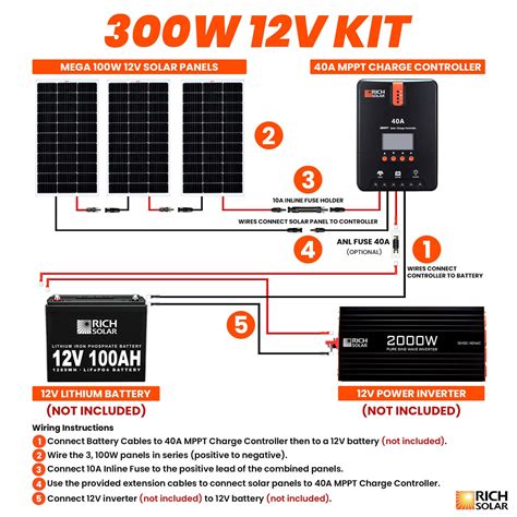 300 Watt Solar Kit – RICH SOLAR