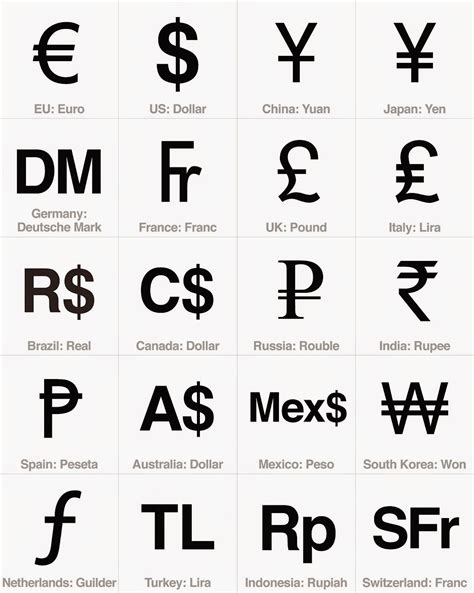 ImPorTaNt CuRrEnCies..................