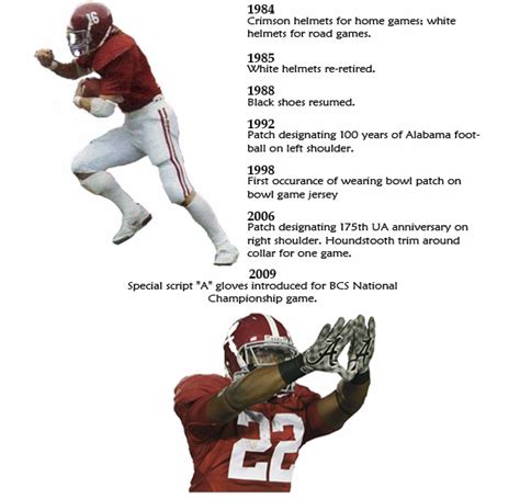 Alabama's Football Uniforms Through the Years - Roll 'Bama Roll