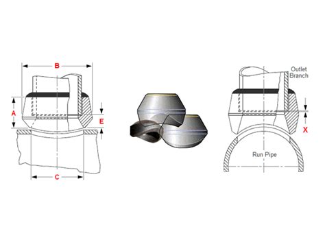 Sockolet Pipe Fitting | Socket Weld Outlets Fittings