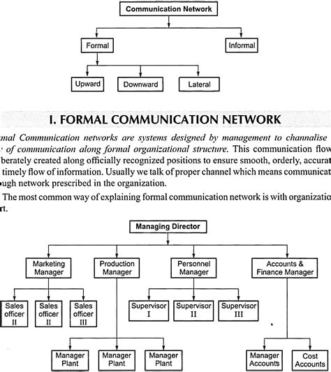 Channels of Communication