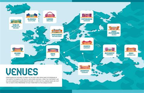 UEFA EURO 2020 VENUES by THẾ GIỚI BÓNG ĐÁ - Issuu