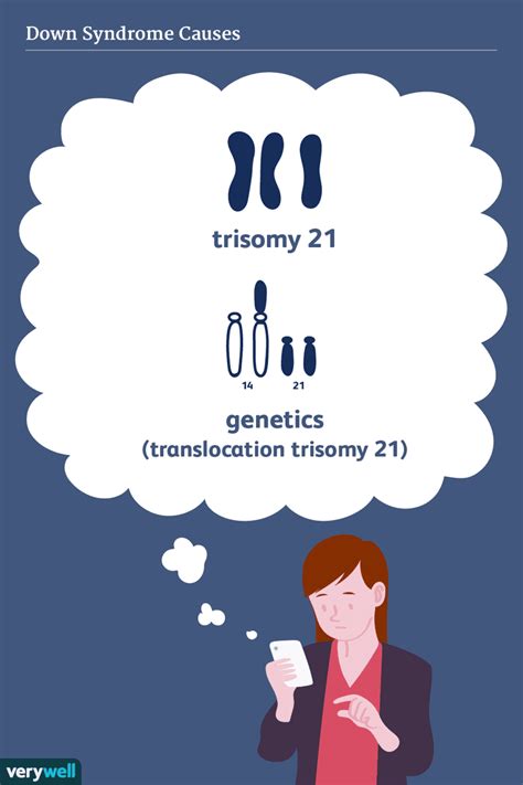 Down Syndrome: Causes and Risk Factors