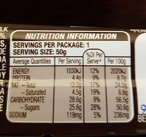 Snickers Nutrition Facts