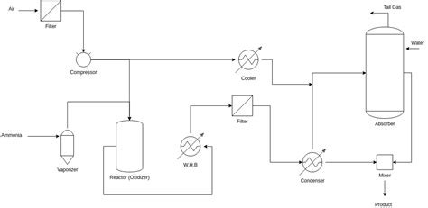 How To Draw A Chemical Process Flow Diagram Process Flow Diagram ...