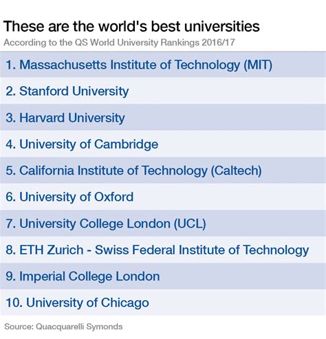 These are the world’s top universities - The Ghana Guardian News