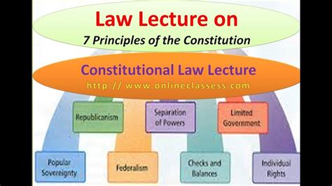 7 Principles of the Constitution| How Does the Constitution Work| Consti... | Constitution ...