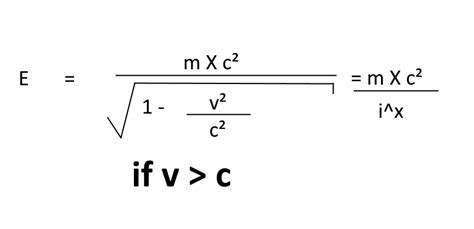 Why the Lorentz factor? - Speculations - Science Forums