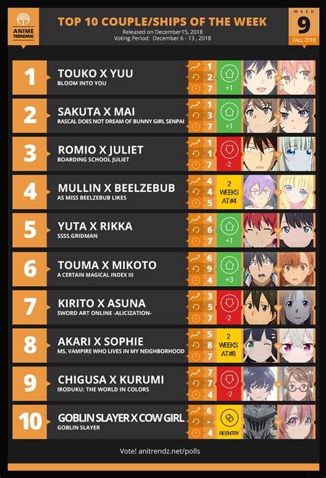 Ahahaha, so Bloom Into You has won all the Anime Trending charts this week: Best Anime, Best ...