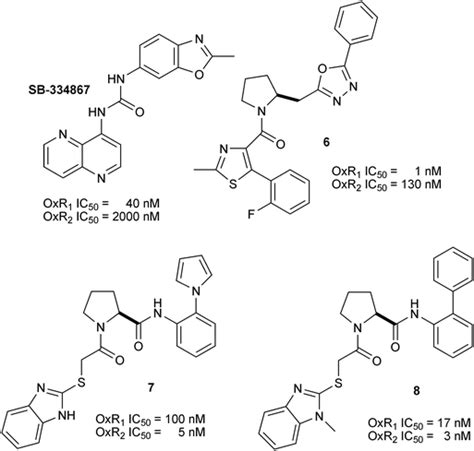 Chemistry and biology of orexin signaling - Molecular BioSystems (RSC ...