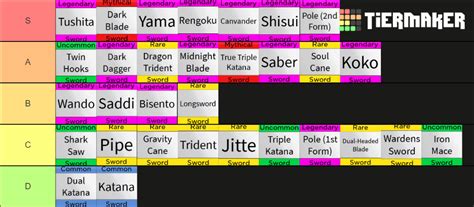 Blox Fruits Swords (update 15) Tier List (Community Rankings) - TierMaker