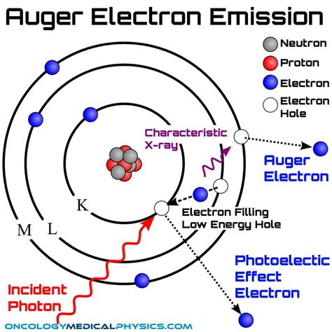 Basic Radiation Physics | Oncology Medical Physics